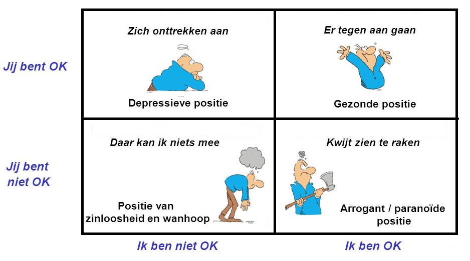 Winning Hearts and Minds - I.Mitra (samenvatting) | MudaMasters